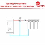 Привод Wester S11 3P 20500A-K (230VAC, 50Hz, 90°/50 сек, 3-точ. SPDT, 5 Nm)