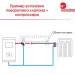Контроллер Wester S11 CT B-K (230VAC, 50/60Hz, 90°/75 сек, 10 Nm)