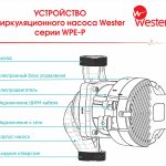 Насос циркуляционный Wester WPE 25-120 P (без гаек)