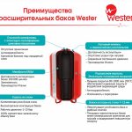 Бак расширительный WESTER WRV 2 000л 10 бар