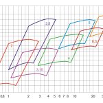 Вентиляторы радиальные ВЦ 14-46