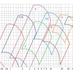 Вентиляторы радиальные ВЦ 4-70