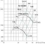 Вентиляторы радиальные ВЦ 4-70