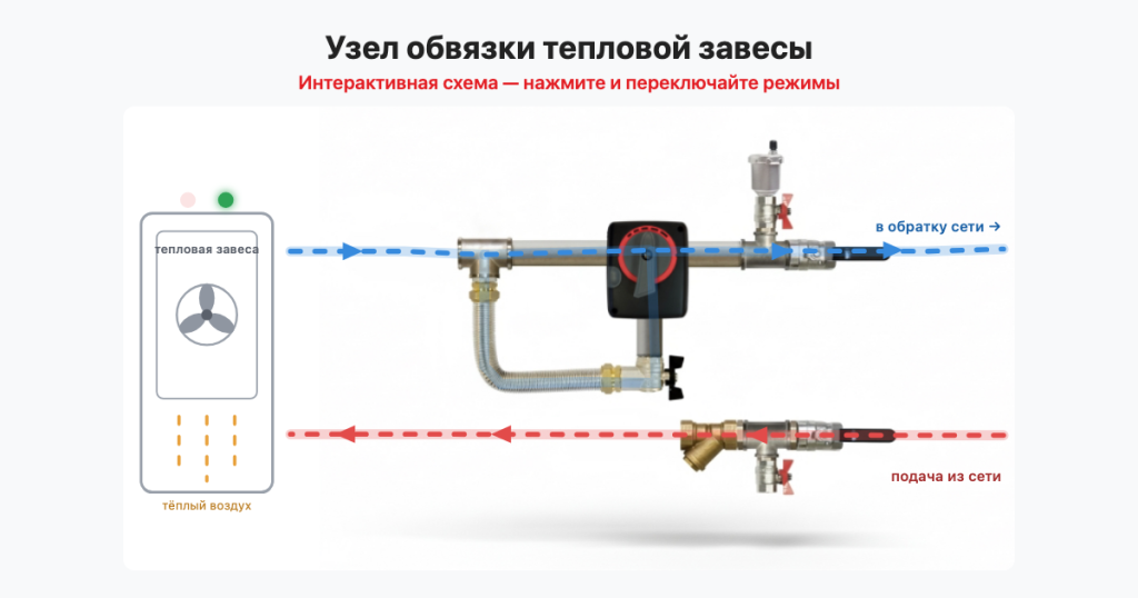 Интерактивная схема узла обвязки тепловой завесы TZ-9